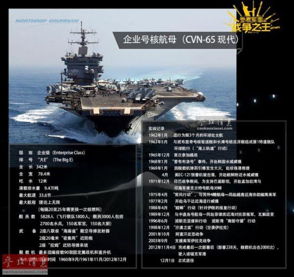 资料图片:美海军“企业”号核航母相关信息数图。