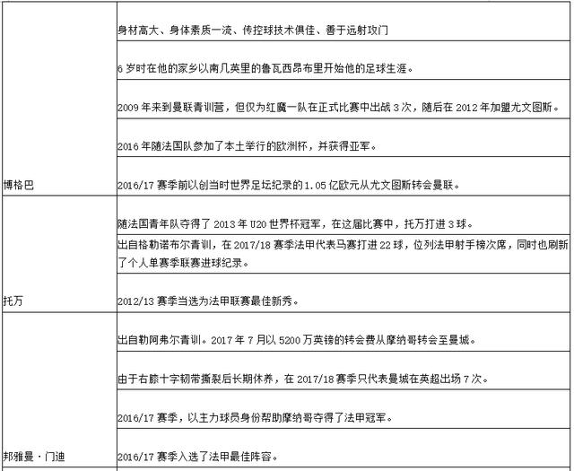世界杯C组第二轮法国VS秘鲁前瞻,里面有你需
