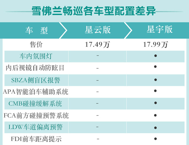 我们的目标是“星河”大海 雪佛兰畅巡购车手册