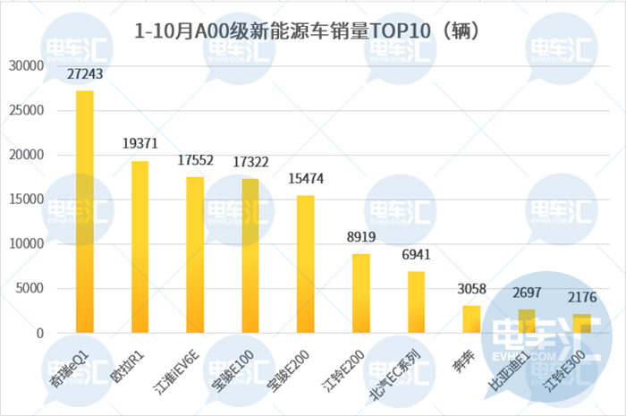 产品策略回归理性？众车企加速布局微型车市场……