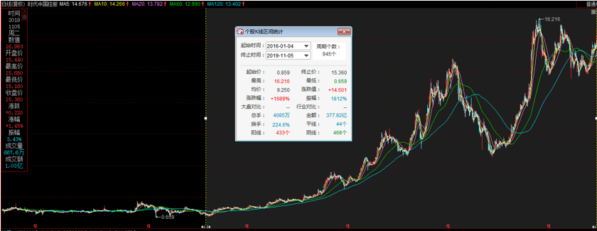 线上娱乐存款1元_备战12.12大促,优化Shopee Listing应该这样做