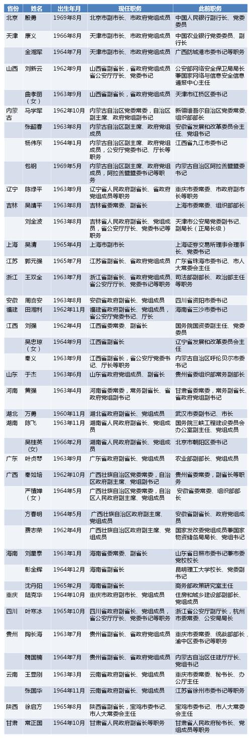 常务副书记和分管日常工作的副书记有什么区别