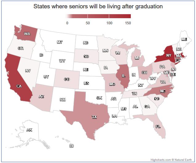 哈佛2018届毕业生人生规划:18%从事金融 14%