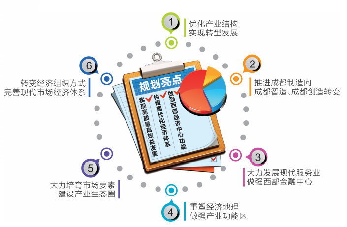 统筹布局产业功能区 加快构建现代化经济体系
