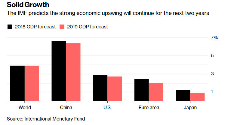 imf预测未来百年gdp_IMF支啥招助中国未来十年GDP每年多增0.7 1.2(3)