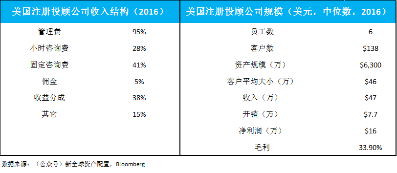 零管理费的公募基金开幕大搞,金融行业何去何