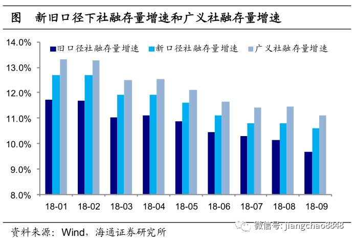 18大经济e?策解读_...2018年7月18日 市场行情分析 经管之家 原人大经济论坛(2)