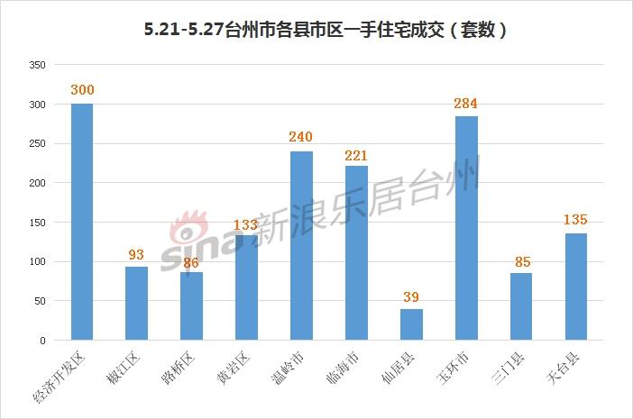 台州天台GDP21年_台州的城市性格与市民性格(2)
