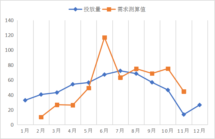 跨境物流行业数据分析,跨境物流行业数据分析报告