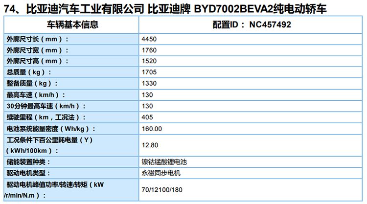 “焕能水晶”设计！双续航+双功率版本！比亚迪e3将10月24日上市