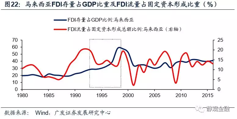 从历史上的新兴市场危机看当前土耳其风险