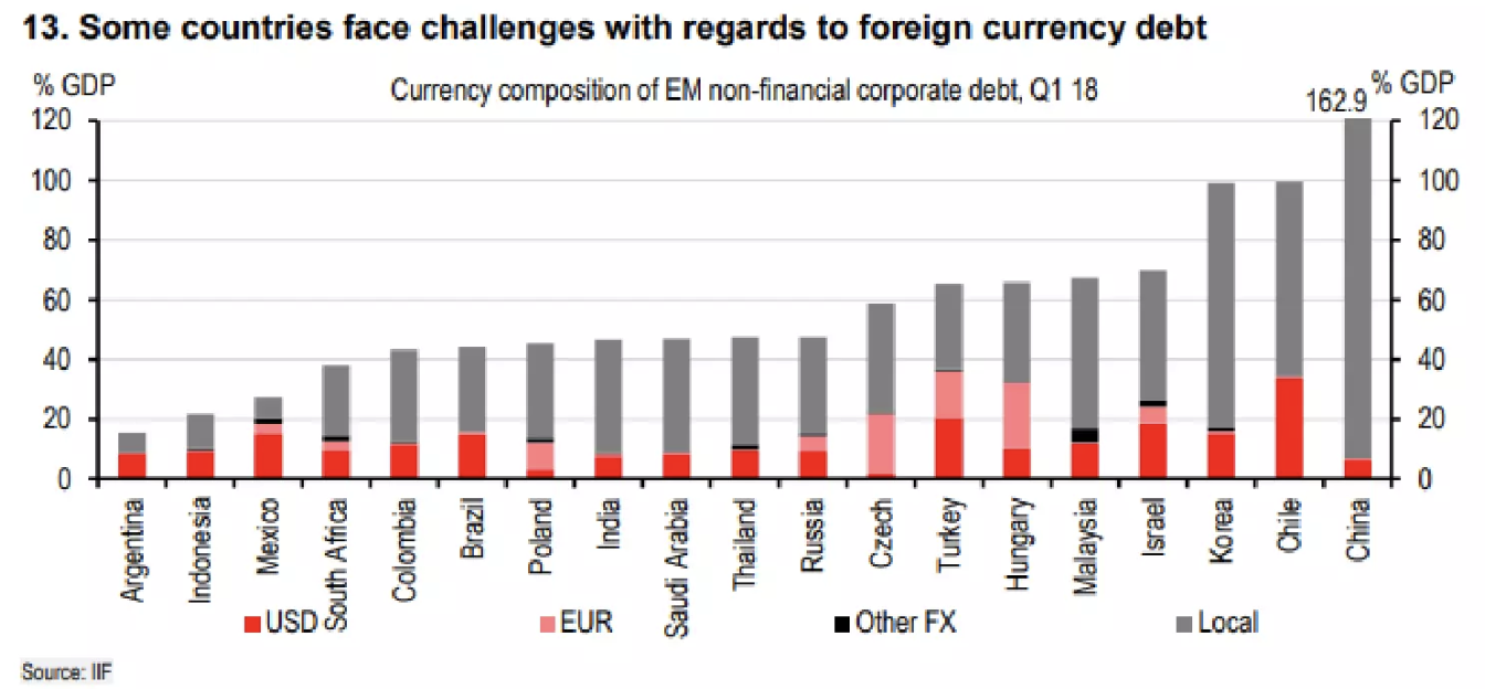 世界各国债务gdp占比2021_高出GDP150 全球债务爆炸式增长(3)