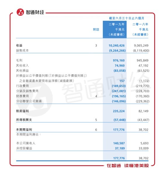 「澳门新濠赌场电话」2019年1-10月全国餐饮收入36932亿元 同比增长9.4%(附图表)
