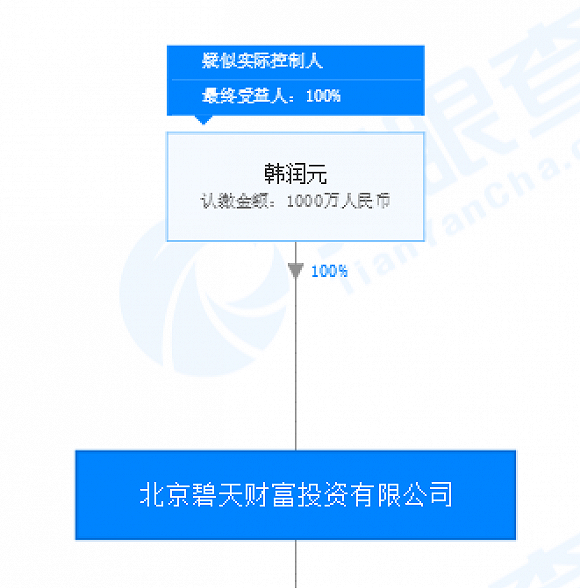 来源:天眼查