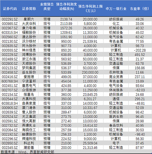 皇轩娱乐平台怎么样 - 发改委:经济增长1个百分点拉动近200万人就业