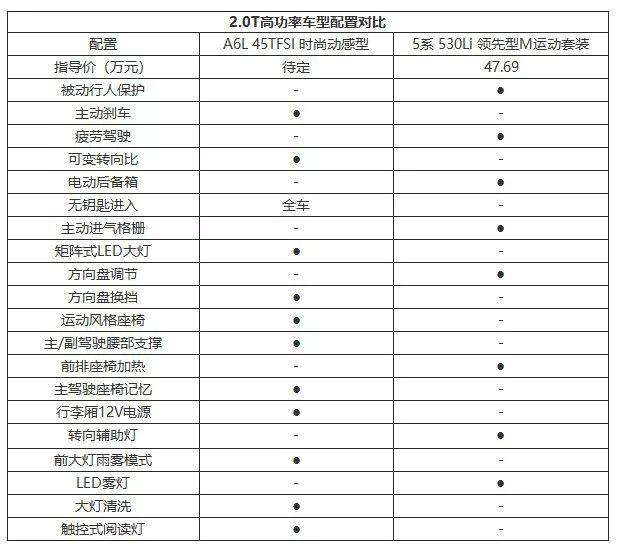 卖多少钱合适呢？换代奥迪A6L价格预测