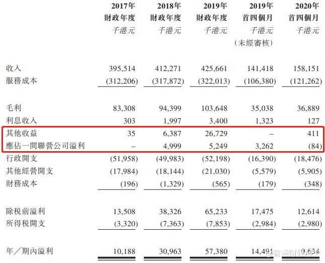 索尼娱乐官网游戏商城 软银拟向打车软件公司Grab投资5亿美元