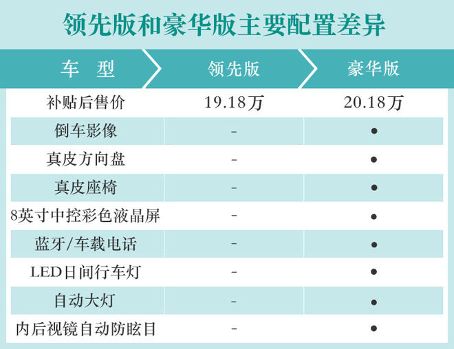 推荐次顶配车型 一汽丰田卡罗拉双擎E+购车手册