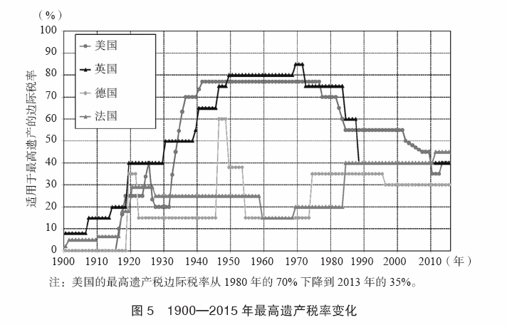 《21世纪资本论》作者:高累进税收制度是否会