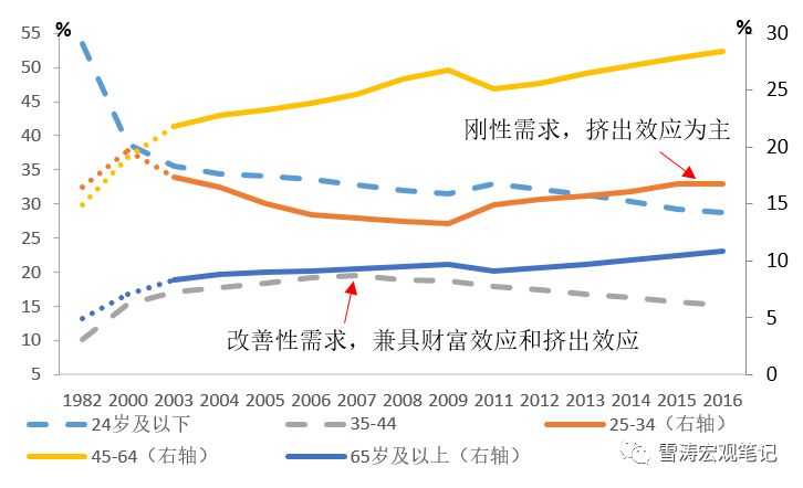 GDP的杠杆_杠杆原理