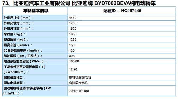 比亚迪e3已到店！e2的三厢版本，售价相近，今年第四季度上市