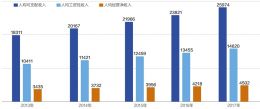 点击放大