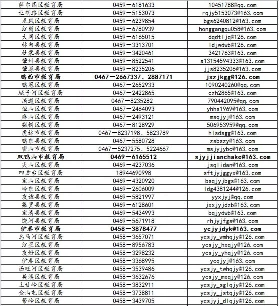 黑龙江省严明中小学校暑假纪律要求 教师从事