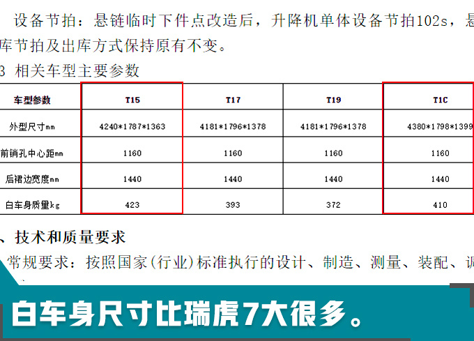 奇瑞全新SUV动力超宝马 面对“神车”哈弗H6底气十足!