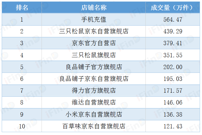 京东的营业额算gdp吗_赛诺Q3手机报告,京东营业额同比增幅超整体2倍(2)