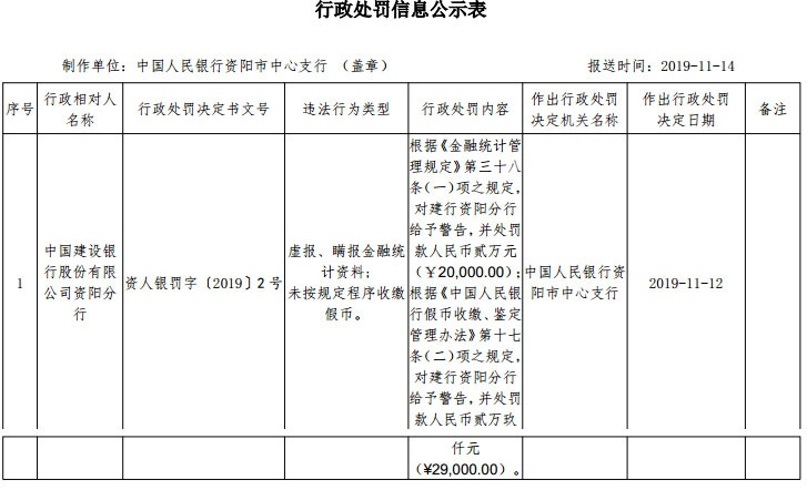 中国人口虚报还是瞒报_过去十年,谁是中国人口增长最猛的省市 广东 浙江遥遥