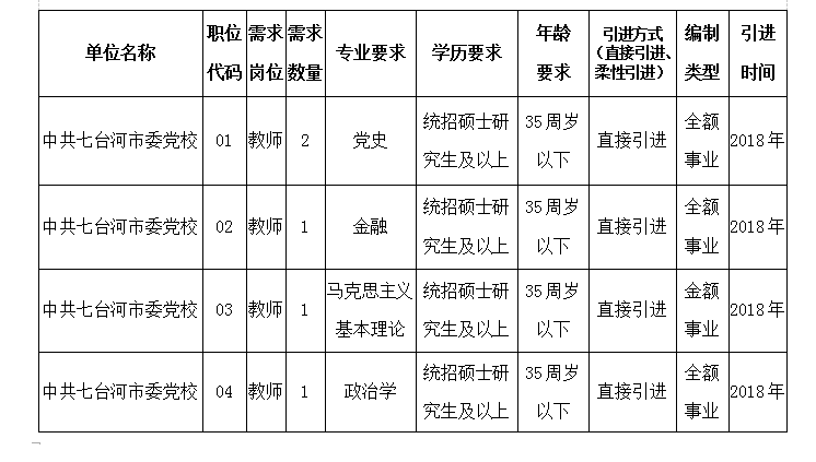 黑龙江近期事业单位招聘汇总,找工作的朋友务