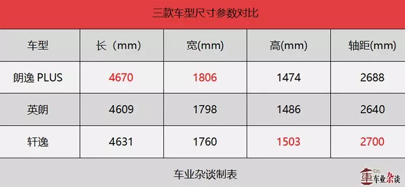 家轿市场迎来搅局者,朗逸PLUS对上老牌选手,如何选择?|车业杂谈