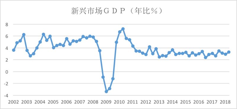 经常账户占gdp_世界各国gdp占比饼图(3)