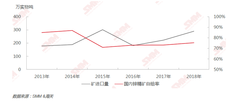 锡林郭勒盟蒙汉人口比例_锡林郭勒盟人口图