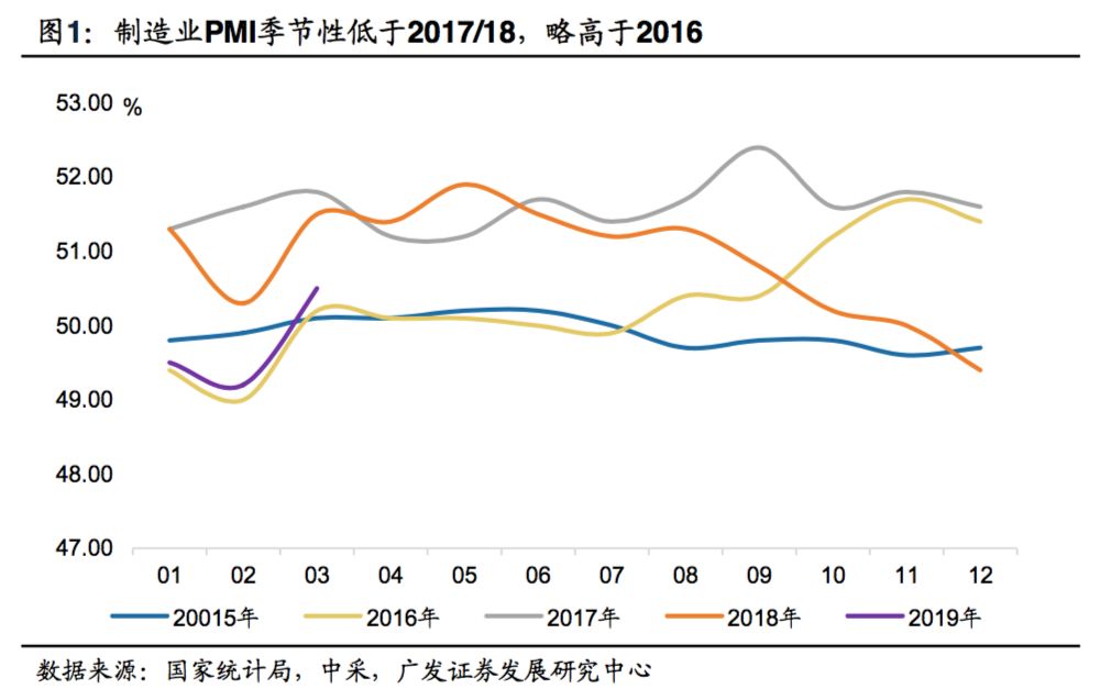 省外建筑业产值算不算gdp(2)