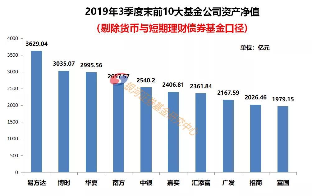 2019年货币基金排行_哪个货币基金值得买 2019年货币基金收益排行榜