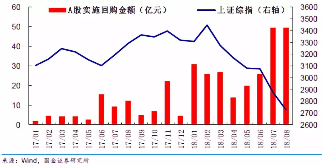 这么多长线资金都在增仓 A股资金面质变已不