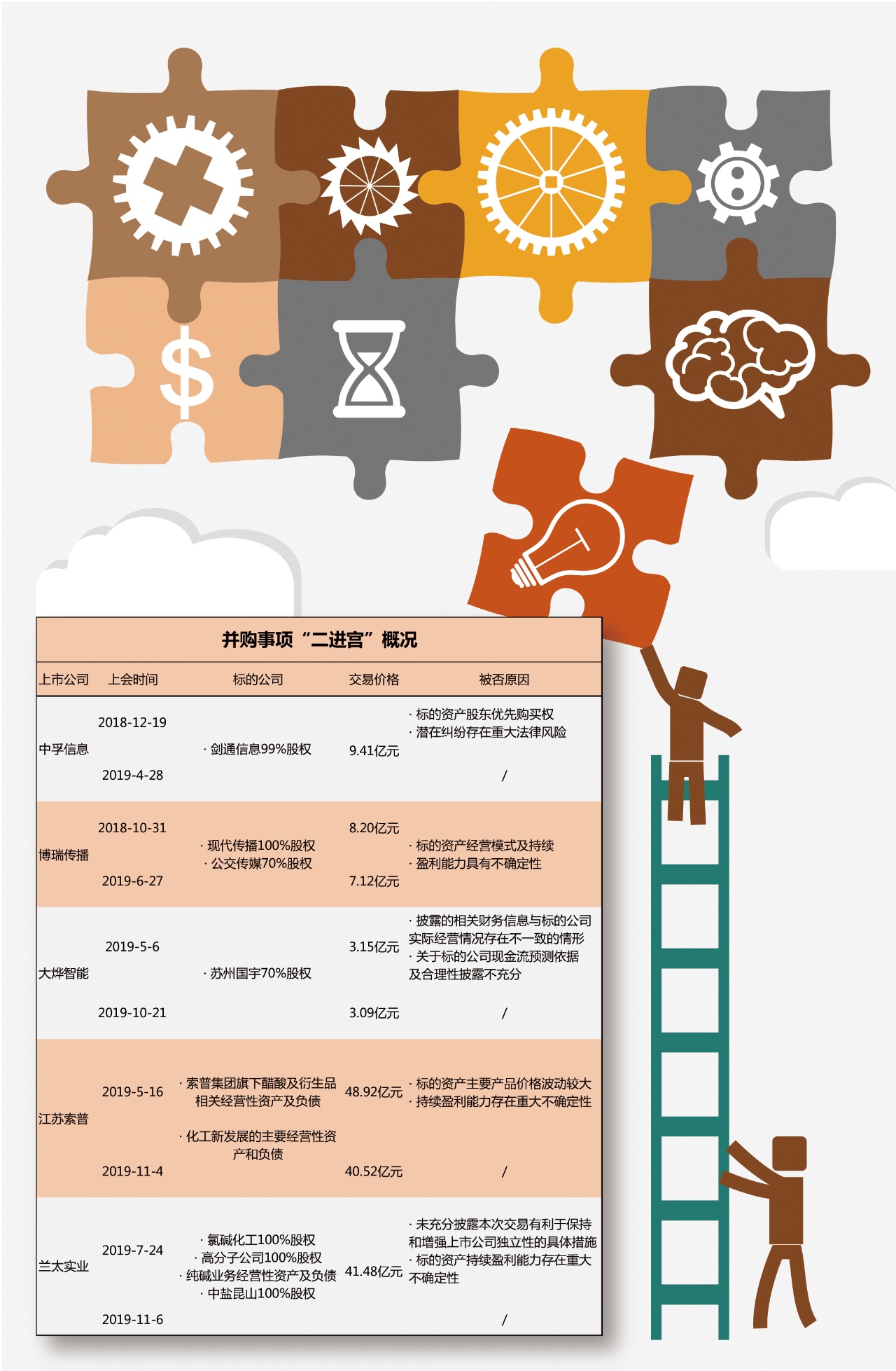 2017新款时时彩平台哪个好-国农科技独立董事曾凡跃辞职 2018年薪酬为5万元