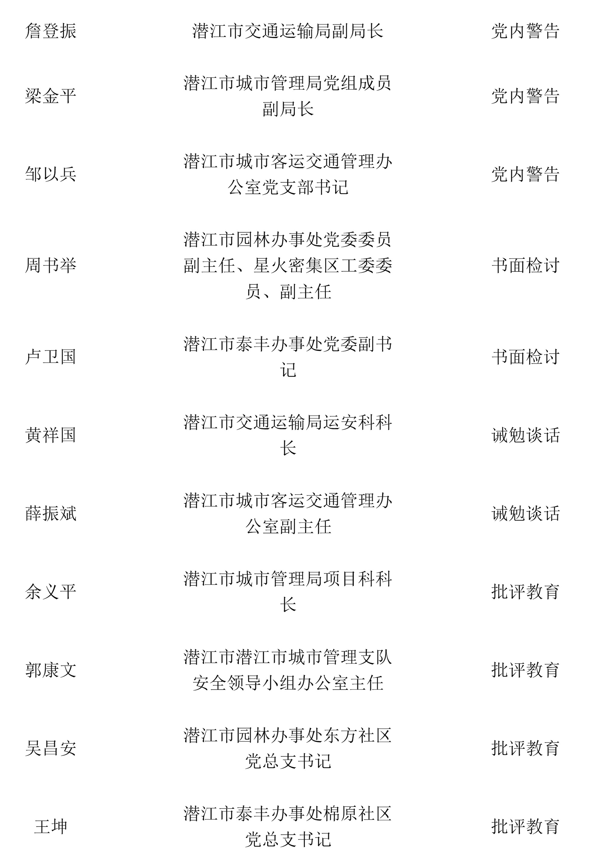 潜江市多少人口_2015年潜江市农场 管理区 招聘工作人员笔试成绩(3)