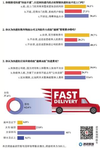 图片来源:新京报