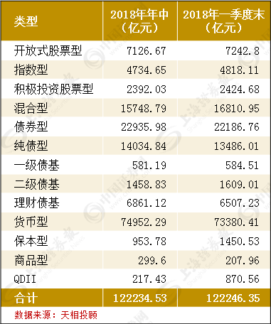 2018年二季度各类型基金规模变化