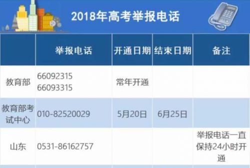 泰安市民注意!2018高考举报电话开通