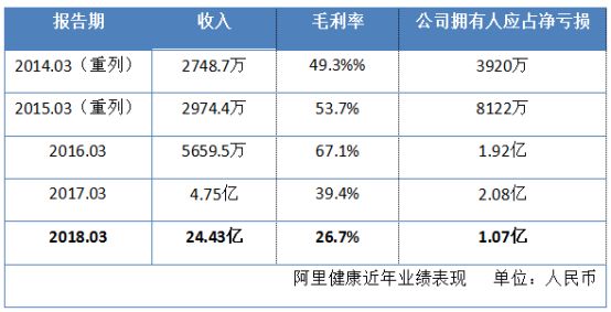 业绩“有喜”股价劲升，阿里健康迎大爆发？