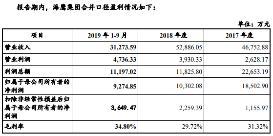 中船科技21亿收购案意外遭否 ＂名门＂中信护航