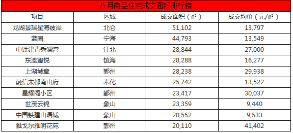 镇海区人口普查补助标准_人口普查