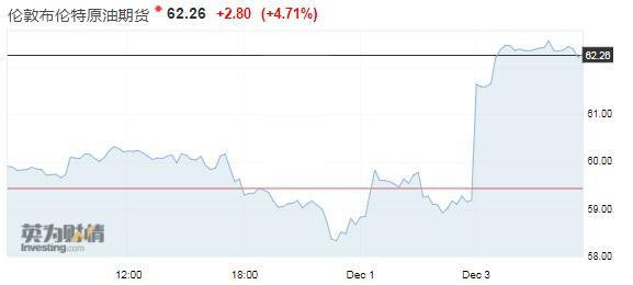 石油出口占伊朗gdp_产油国逐步参加冻产会议,油价有望进一步反弹(3)