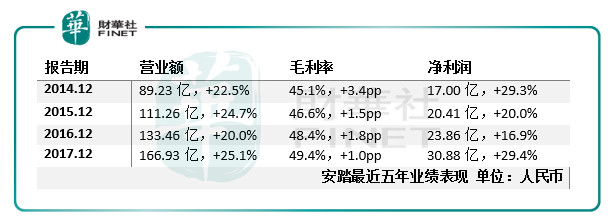 亮眼中报出炉 安踏怒怼GMT:沽空报告不专业