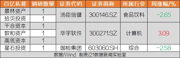 传奇娱乐app有挂吗_又「开挂」!成都在这项排名里连跨两级,跻身全球二线城市行列!
