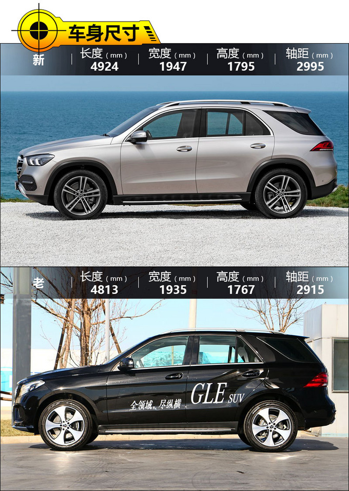 Q7/X5小心了，奔驰新一代GLE已经在路上！