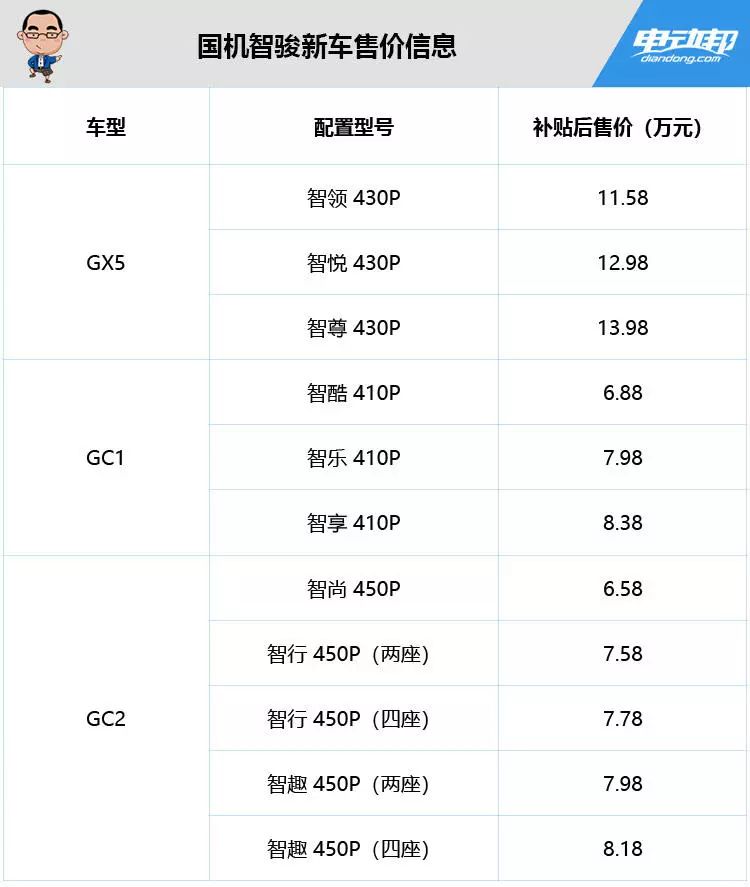 背后是中国机械工业集团！这家硬底子车企又出新车，是不是你的菜？